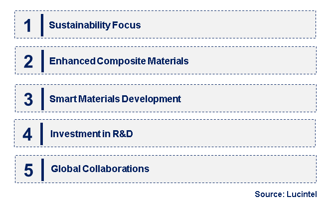 Emerging Trends in the Nano Aluminum Carbonitride Market